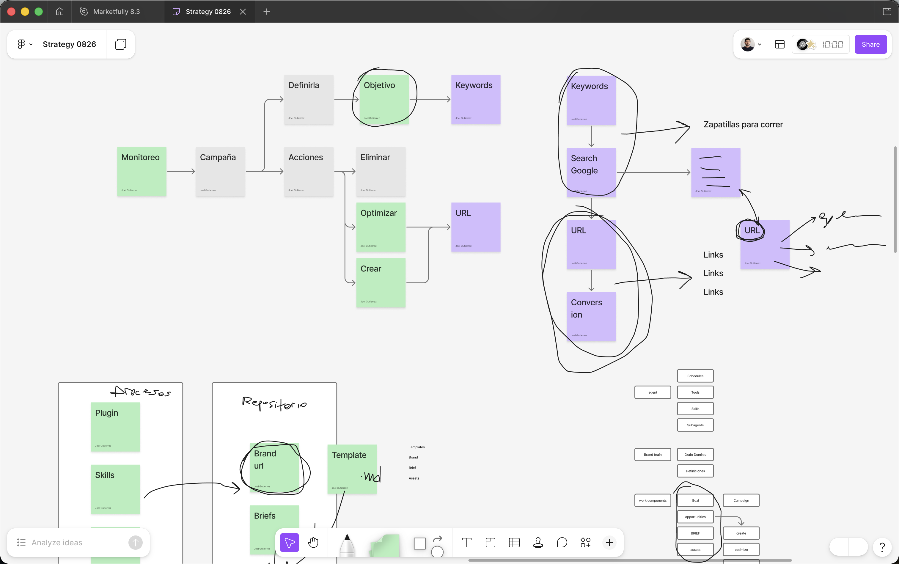 Screenshot of a FigJam whiteboard displaying a strategic flowchart with connected nodes, sticky notes, and process mapping elements